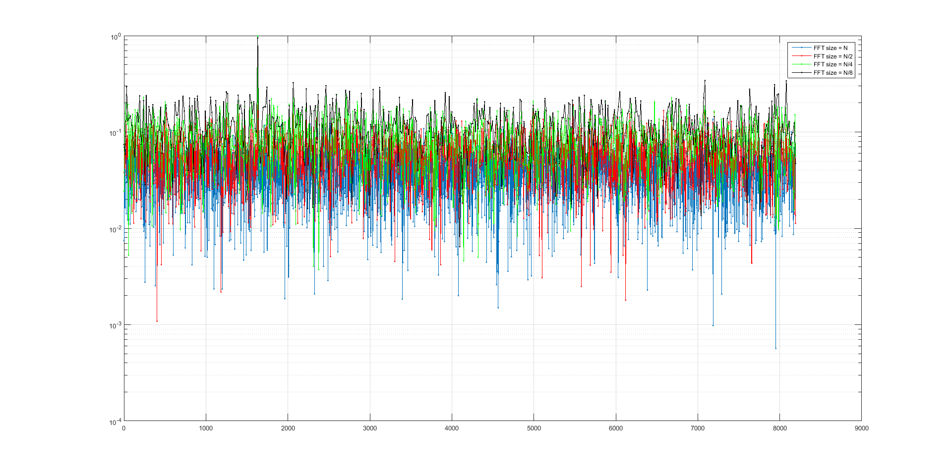 fft spectrum