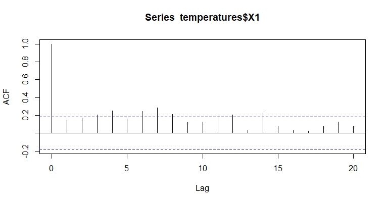 acf plot