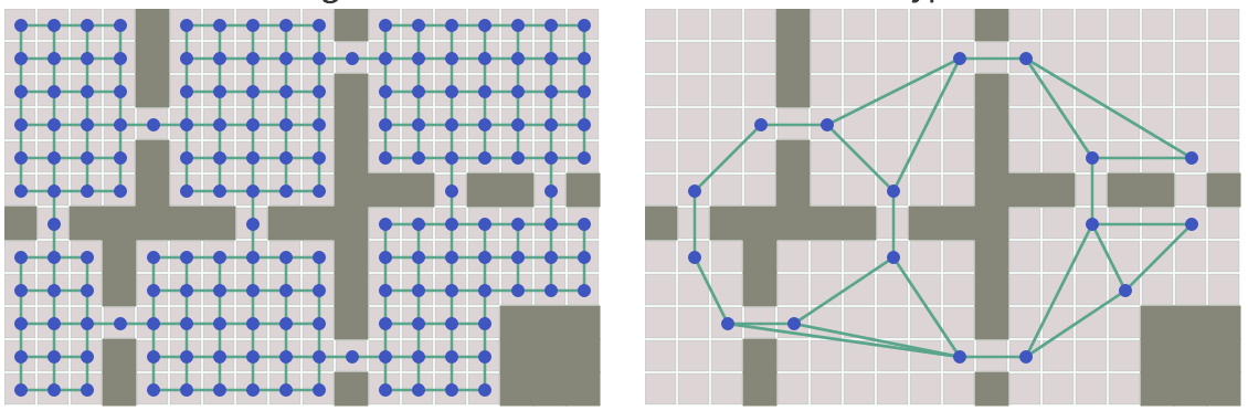 Waypoint graph made from a grid