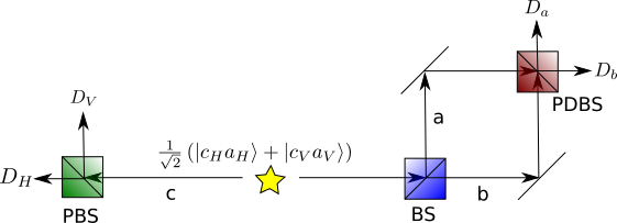 a simplified version of the entanglement-enabled delayed choice experiment