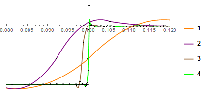 Mathematica graphics