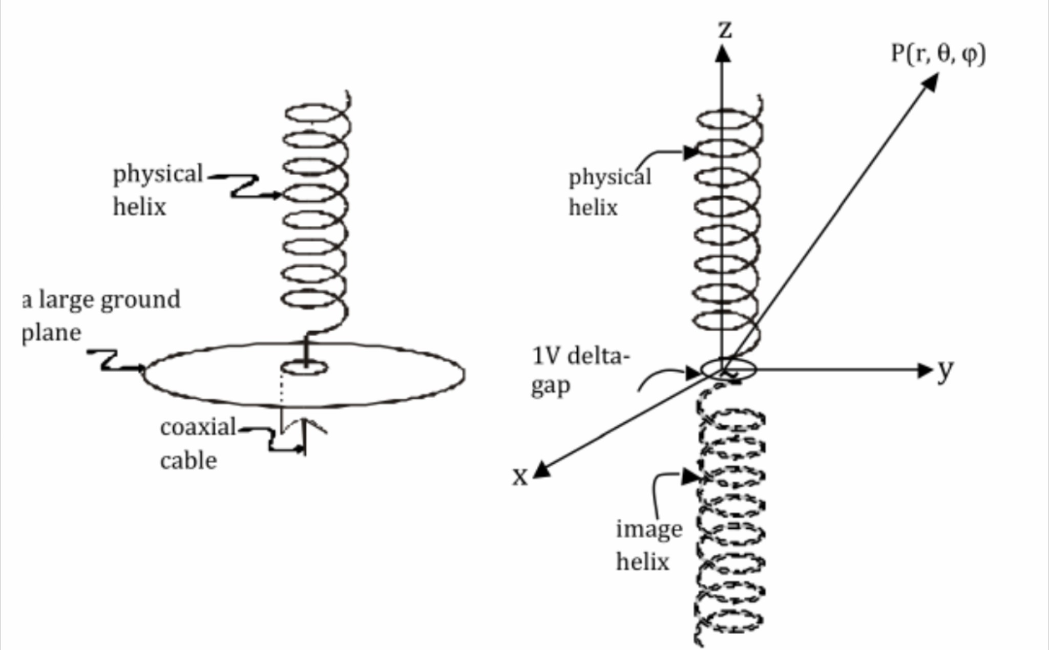 Example of image theory