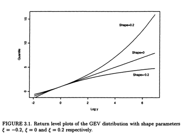 Fig 3.1