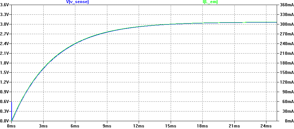 P-Channel graph