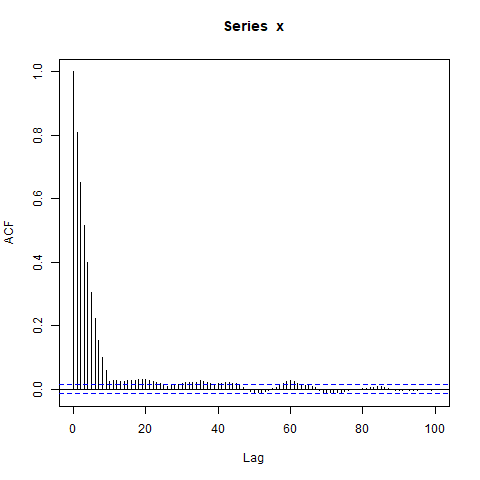 2000 simulations