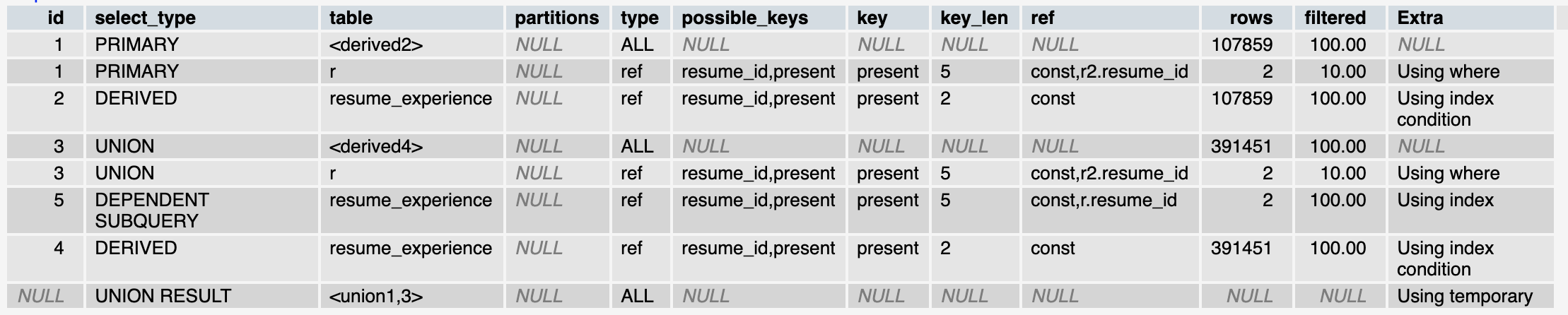 Explain Query