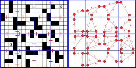 Hierarchical pathfinding