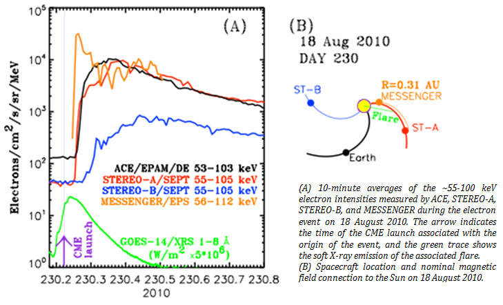 http://www.srl.caltech.edu/ACE/ACENews/ACENews139.html