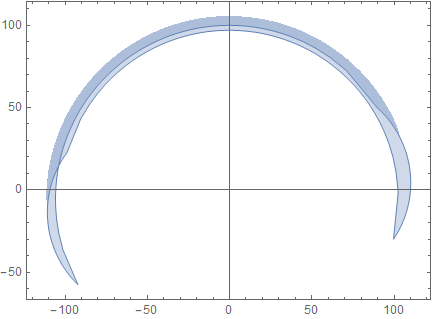 Parametric Plot