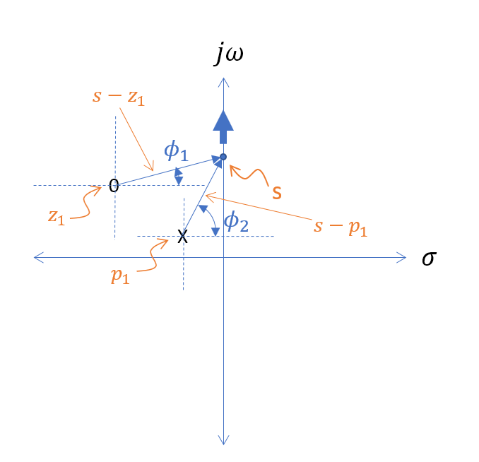 angle contributions