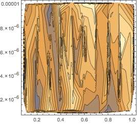 Mathematica graphics