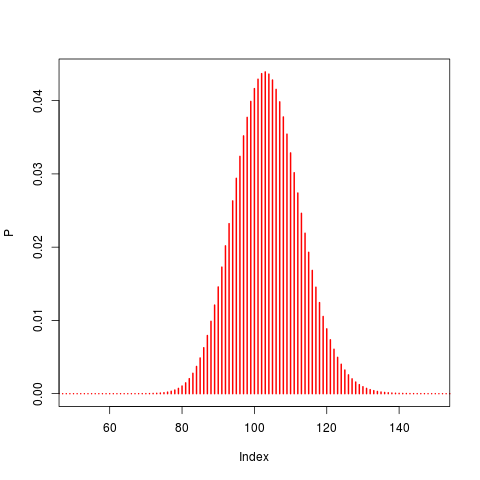 posterior distribution