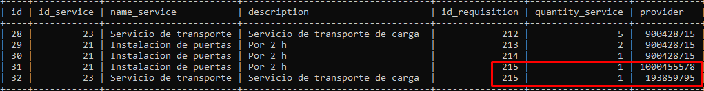 Tabla donde se guardan los servicios de una requisición