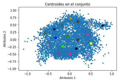 Colores mas aleatorios