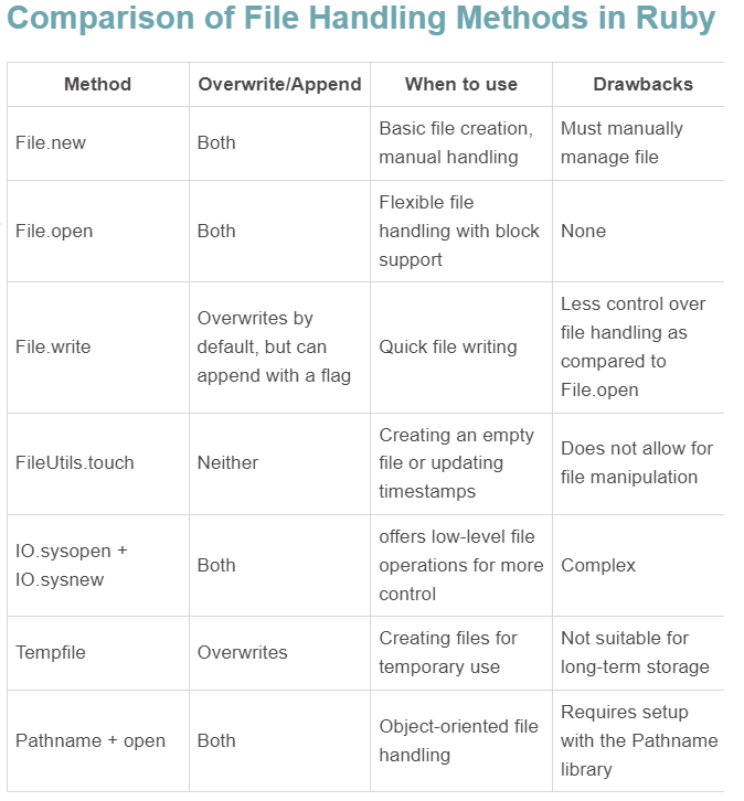 Ruby 中创建文件的各种方法