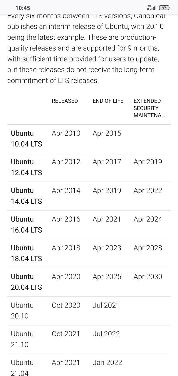 End of Life for 14.04 April 2019