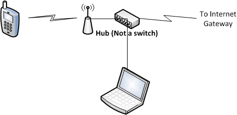 Diagram showing capture of Telegram packets