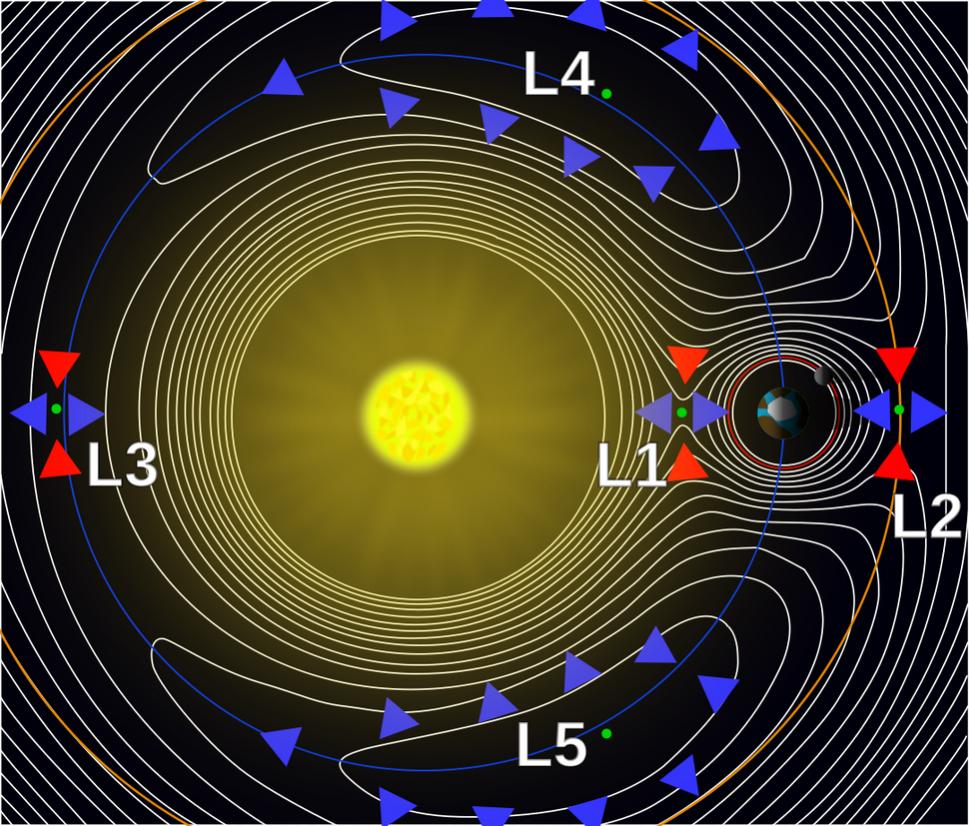 lagrange points