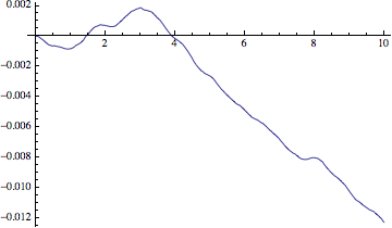 Mathematica graphics