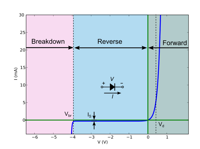 diode