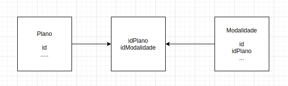 inserir a descrição da imagem aqui