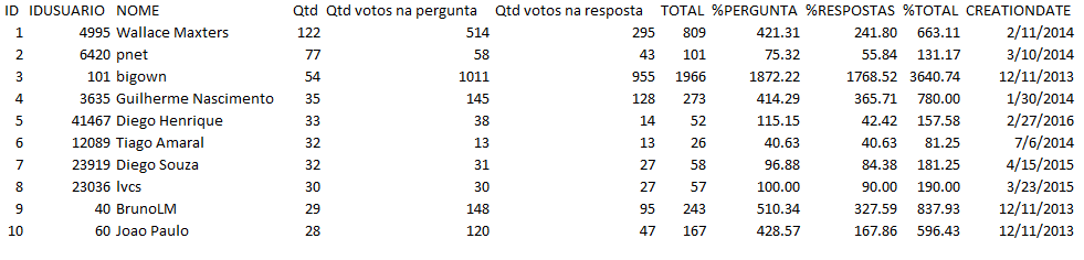 inserir a descrição da imagem aqui