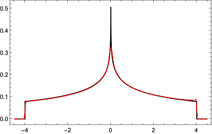 density of states