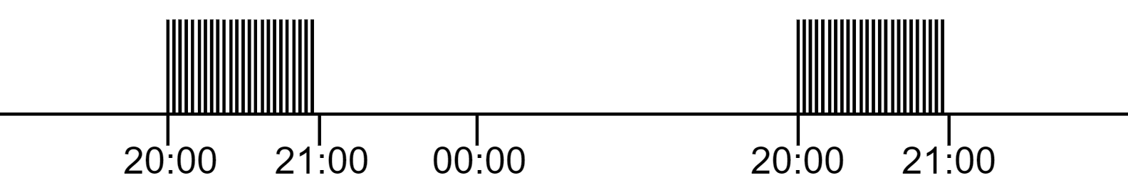 RTC Alarm with obscure pattern