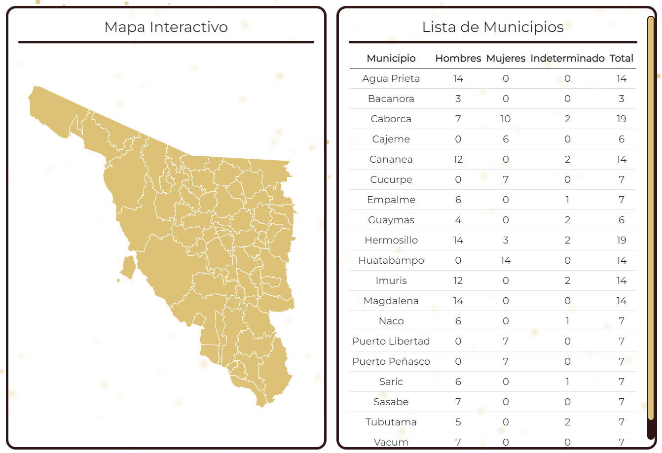 Vista del mapa y lista de municipios