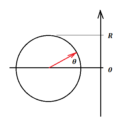 Oscillation as projection