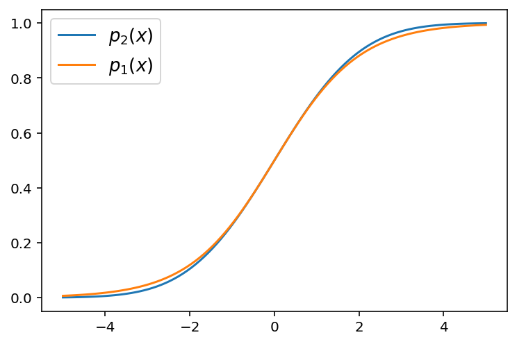 probit-vs-logistic