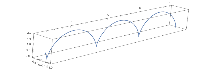 Mathematica graphics