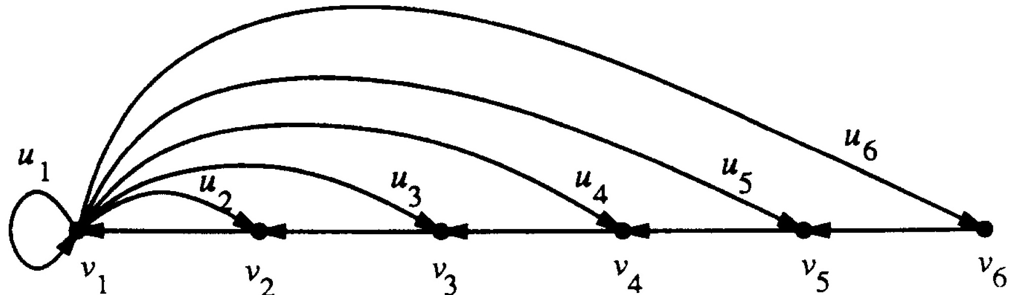 adjacency matrix of  weighted digraph