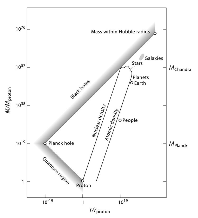 Mass-length diagram