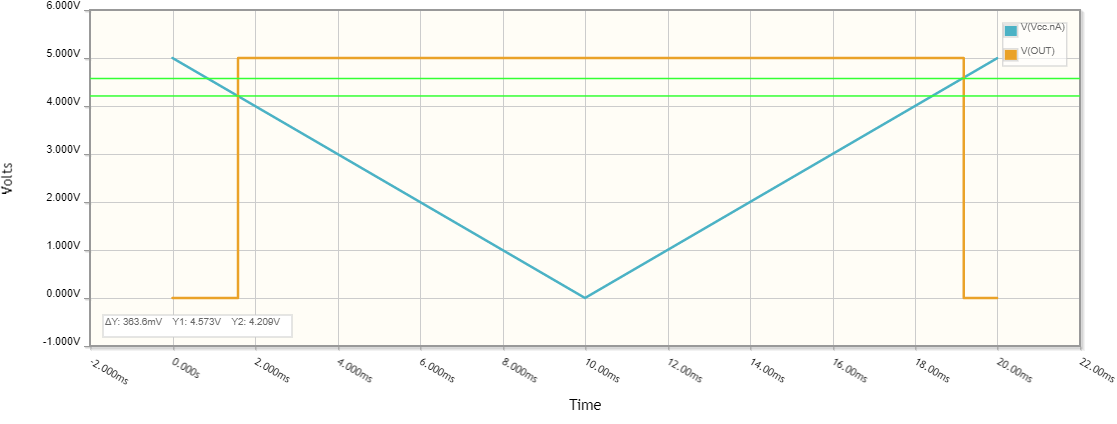 Reset non-inverting comparator