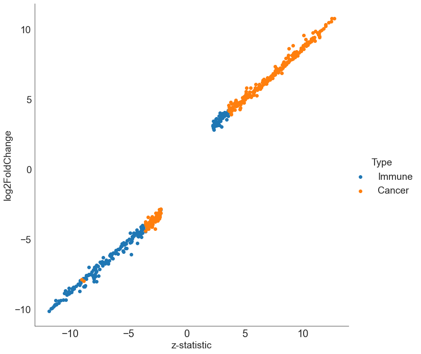 Proprocessed data