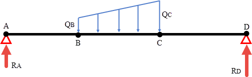 trapezoidal load