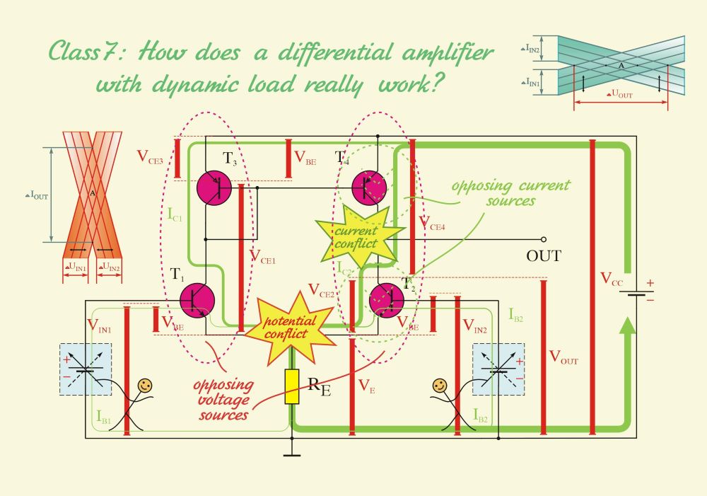 BJT differential pair with dynamic load