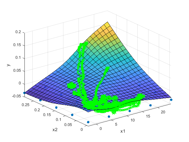 myGam with manual smoothing parameter