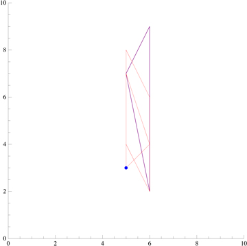 Midpoints n=4