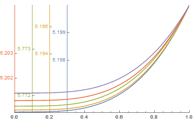 Mathematica graphics