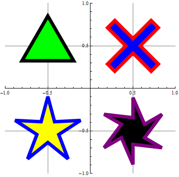 plot of four of the polygons