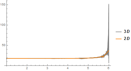 Mathematica graphics