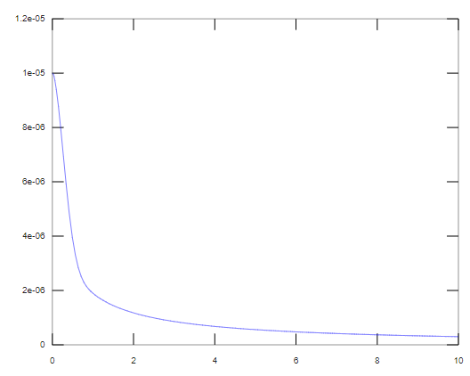 end of oscillations 2