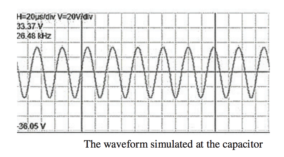 Waveform across C1