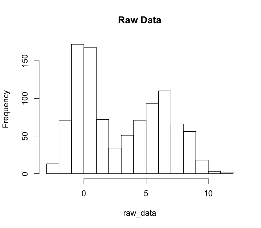 rawData