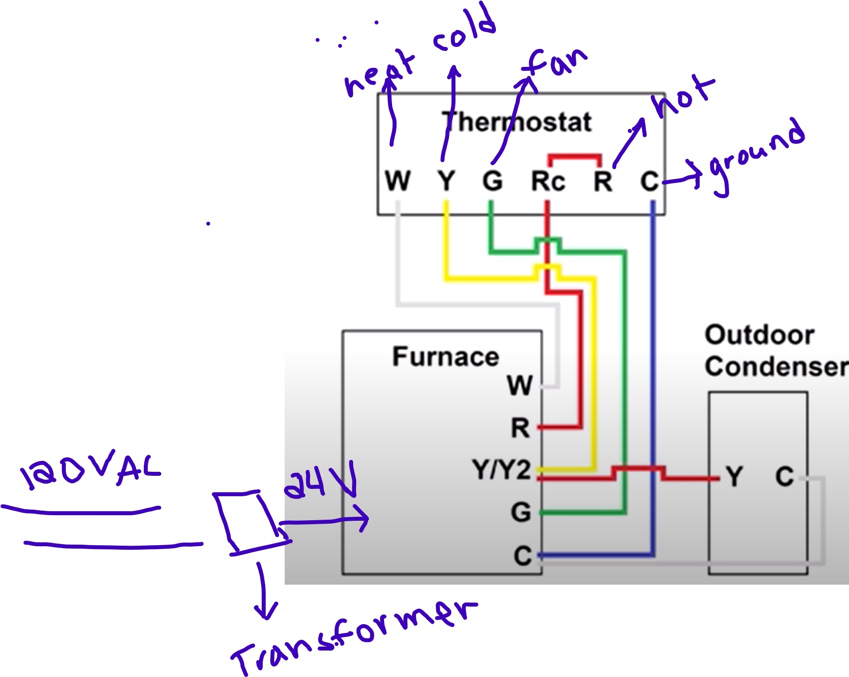 Thermostat