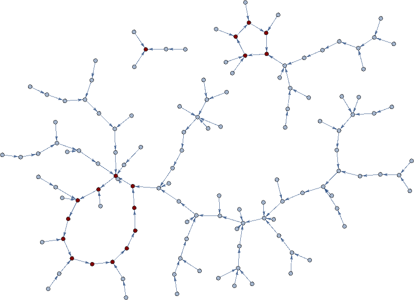 7 bit SHA256 hashing