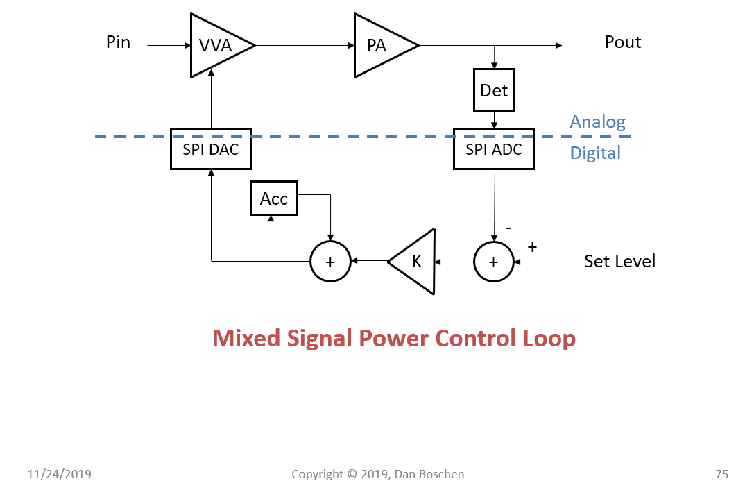 power control loop