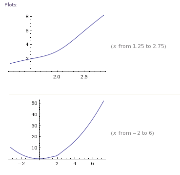 Plot of original objective